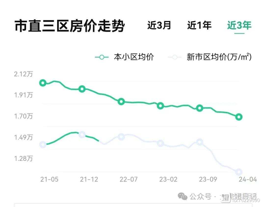 商榻二手房最新消息，市场走势与购房指南
